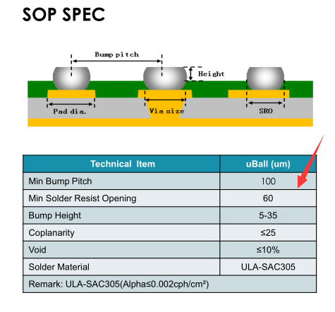 Organic Substrate FC-BGA Design Guideline - Company News - 1