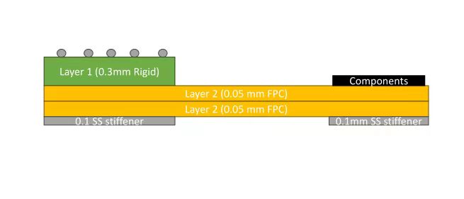 What is Rigid-flex Packaging Substrate? - Company News - 1