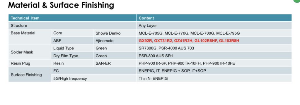 FCBGA Substrate Supply - Company News - 1