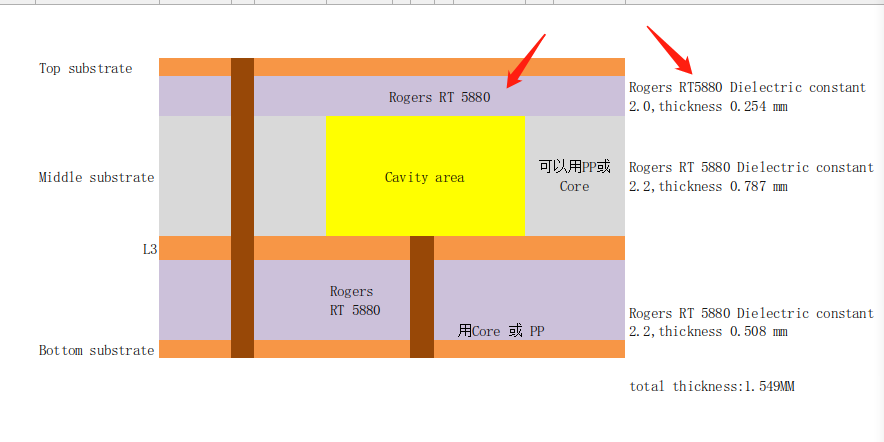 Rogers RT/duroid 5880 PCB - Rogers PCB - 2