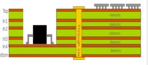 Embedded IC PCB manufacturing - Company News - 1