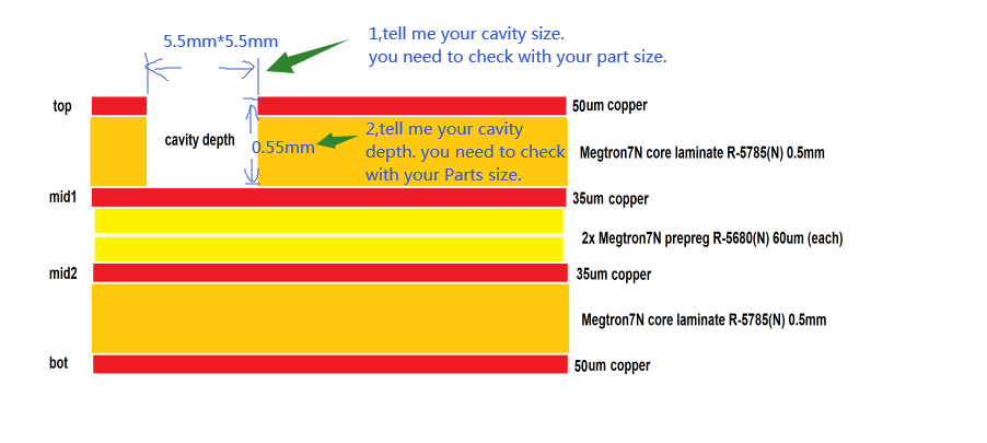 Cavity PCB - Company News - 3