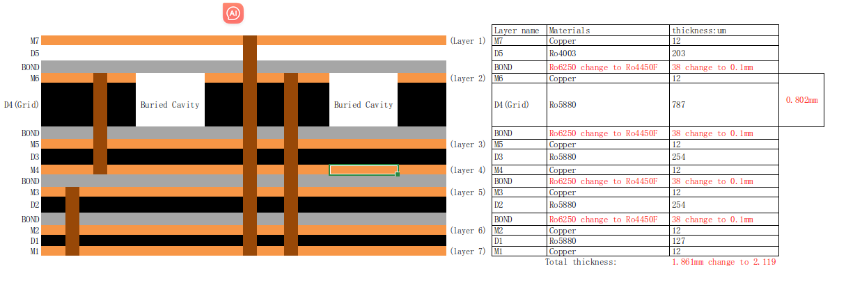 Cavity PCB Manufacturing - Company News - 1