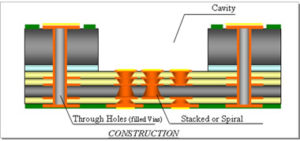 Embedded Components PCB Manufacturing - Company News - 1