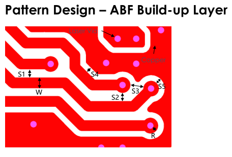 TECHNOLOGY -  - 4