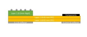 What is Rigid-Flex Packaging Substrate?