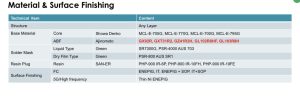 FCBGA Substrate Supply