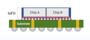 2D IC Package Substrate