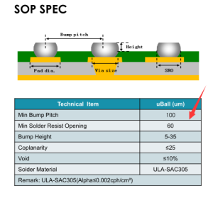 Organic Substrate FCBGA Design Guideline